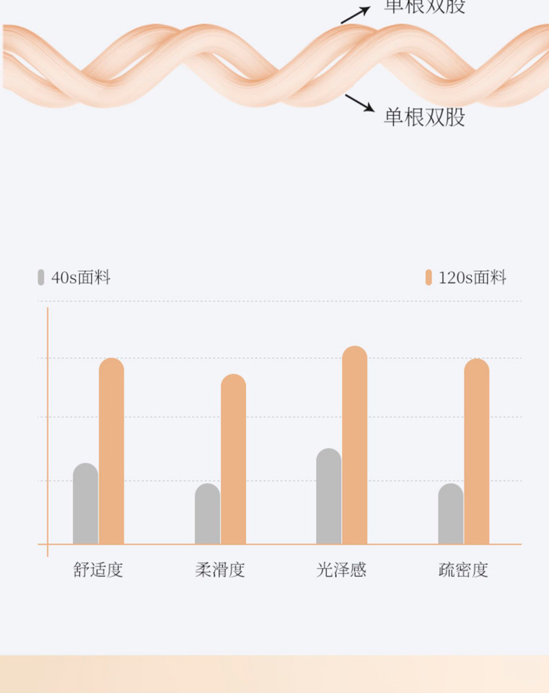 120支繡花工藝結婚日常雙面兩用創(chuàng)意四件套