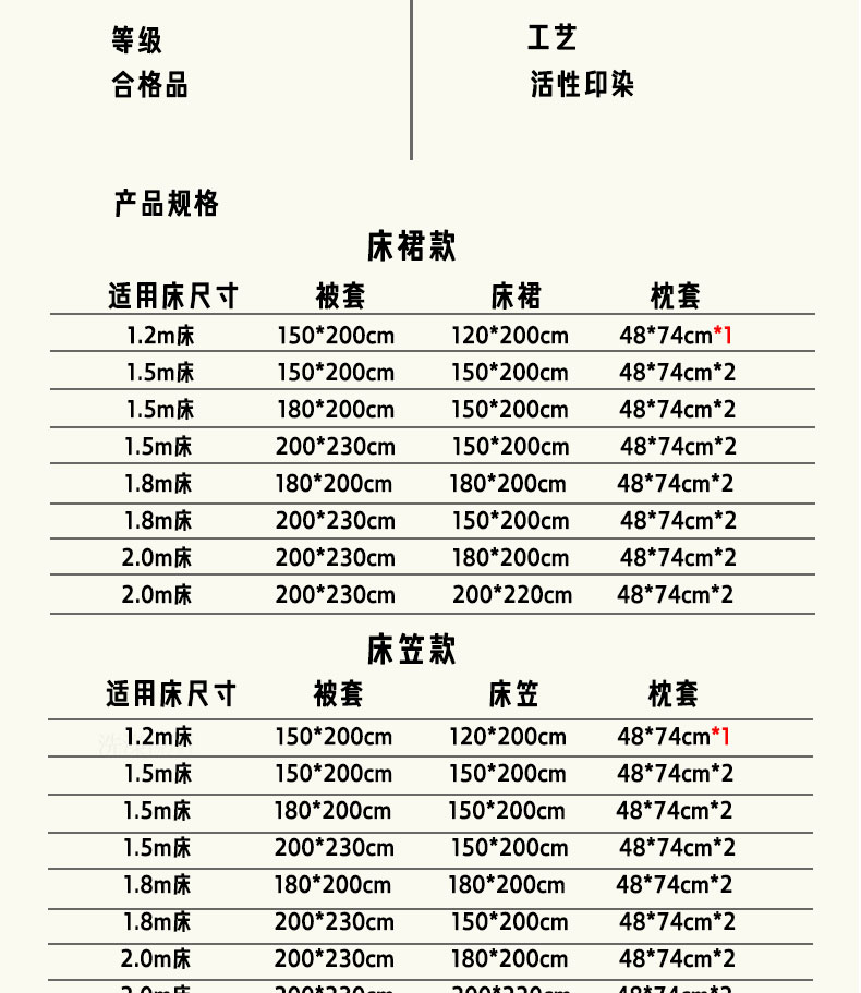 冬款高克重牛奶绒立体剪花雕花床裙床笠款四件套 